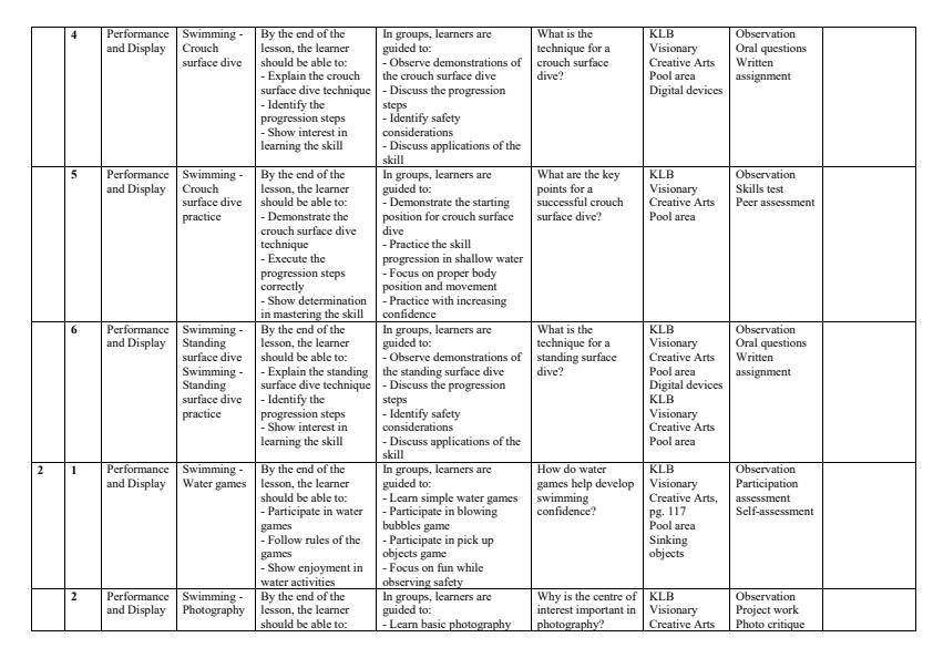 Page 2 – Grade 4 Creative Arts Schemes of Work term 3 - KLB Visionary – Kenyaplex
