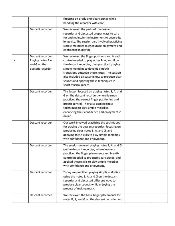 Page 2 – Grade 4 Creative Arts and Sports Records of Work Term 3 - Champion  – Kenyaplex