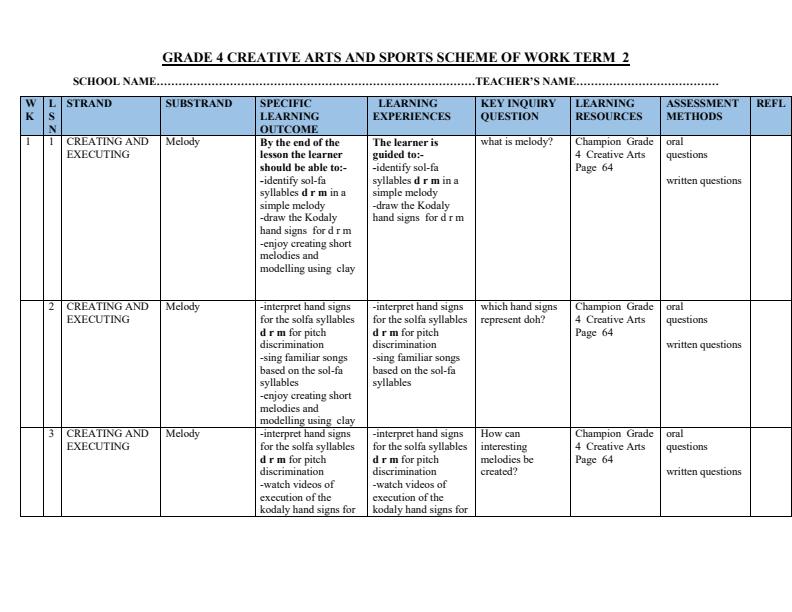 Page 1 – Grade 4 Creative Arts and Sports Schemes of Work Term 2 - Champion – Kenyaplex