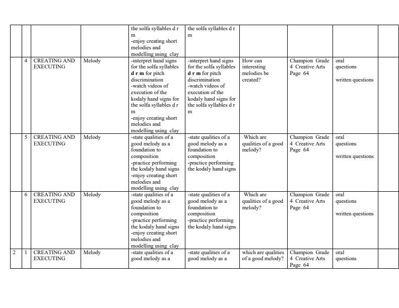 Page 2 – Grade 4 Creative Arts and Sports Schemes of Work Term 2 - Champion – Kenyaplex