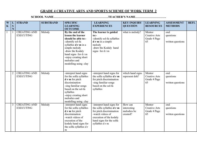Page 1 – Grade 4 Creative Arts and Sports Schemes of Work Term 2 - Mentor – Kenyaplex