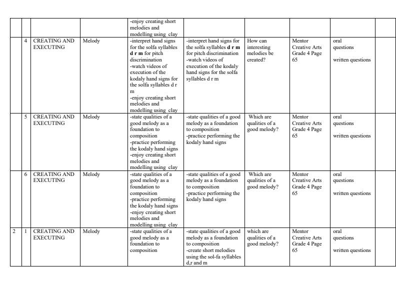Page 2 – Grade 4 Creative Arts and Sports Schemes of Work Term 2 - Mentor – Kenyaplex