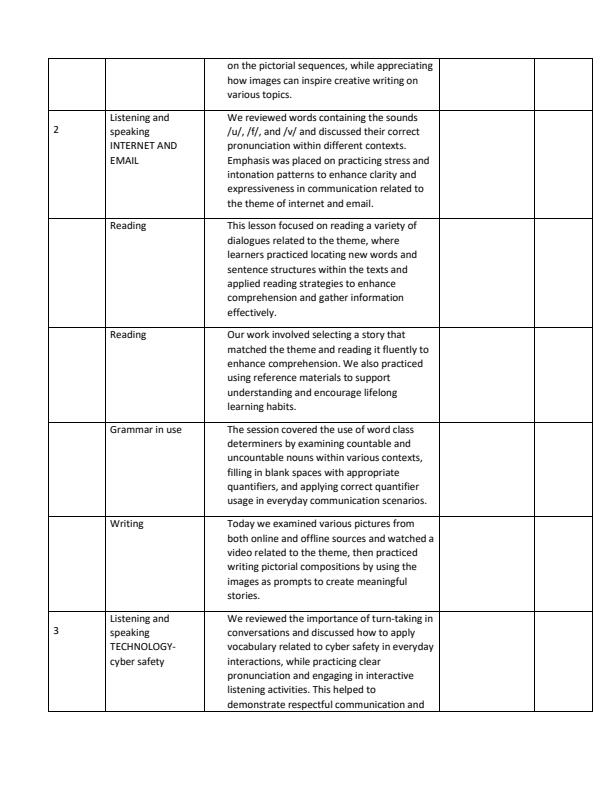 Page 2 – Grade 4 English Records of Work Term 2 - Longhorn  – Kenyaplex