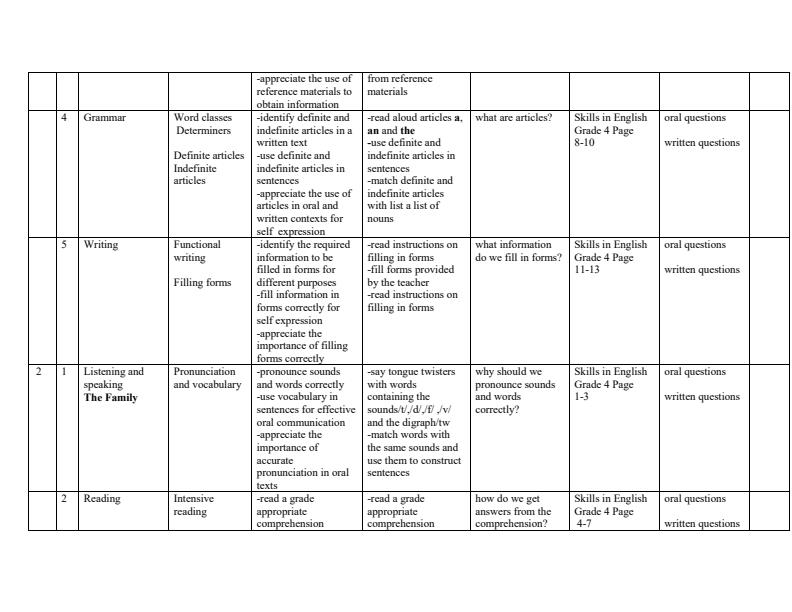 Page 2 – Grade 4 Rationalized Science and Technology Schemes of Work Term 1 - KLB Visionary – Kenyaplex