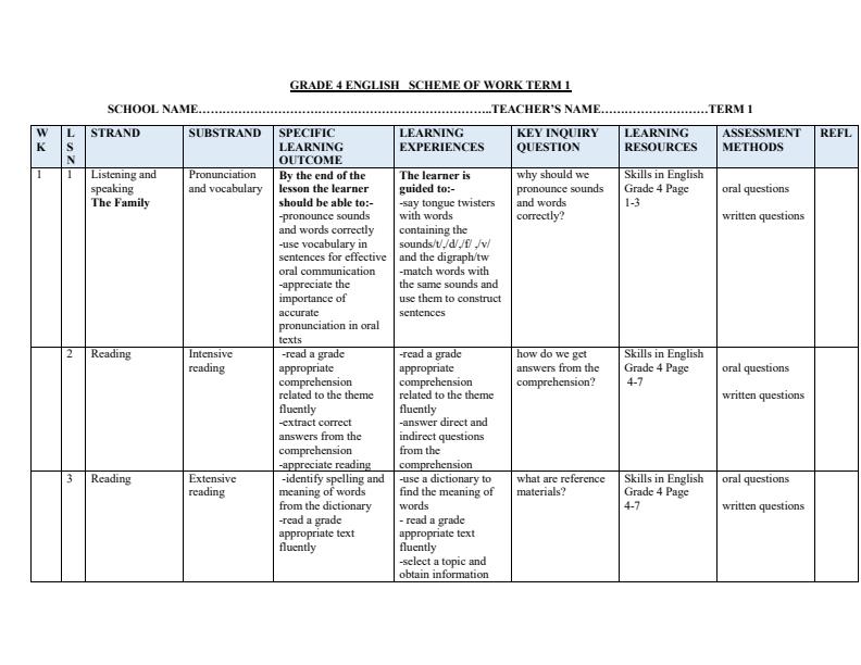 Page 1 – Grade 4 English Schemes of Work Term 1 - Skills in English – Kenyaplex
