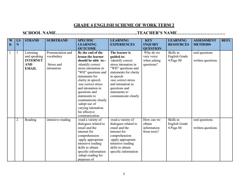 Page 1 – Grade 4 English Schemes of Work Term 2 - Skills in English – Kenyaplex