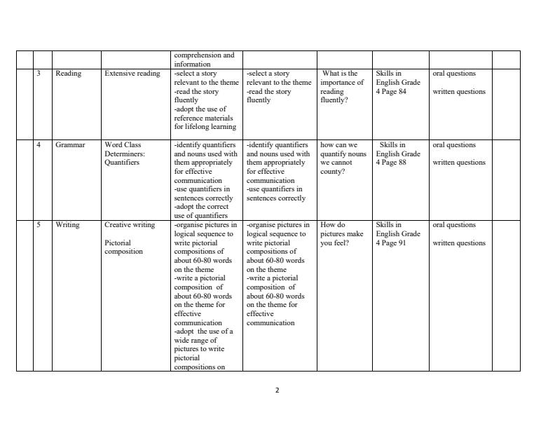 Page 2 – Grade 4 English Schemes of Work Term 2 - Skills in English – Kenyaplex