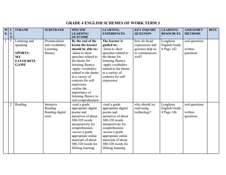 Page 1 – Grade 4 English Schemes of Work Term 3 - Longhorn – Kenyaplex