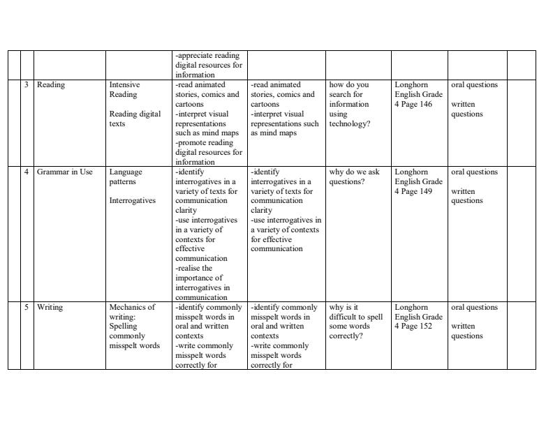 Page 2 – Grade 4 English Schemes of Work Term 3 - Longhorn – Kenyaplex