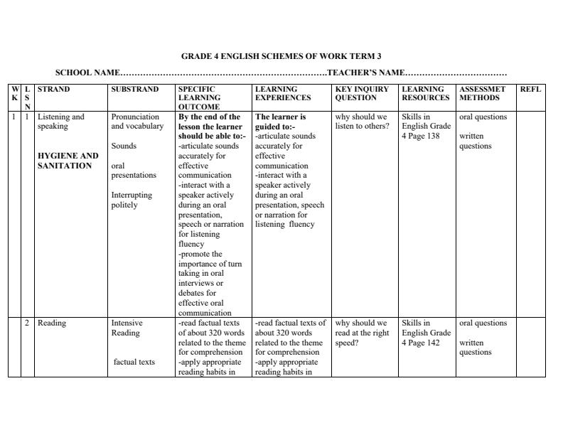 Page 1 – Grade 4 English Schemes of Work Term 3 - Skills in English – Kenyaplex