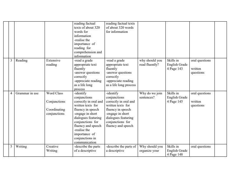 Page 2 – Grade 4 English Schemes of Work Term 3 - Skills in English – Kenyaplex