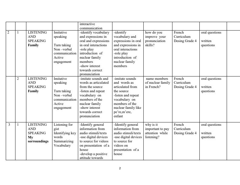 Page 2 – Grade 4 French Schemes of Work Term 1 – Kenyaplex