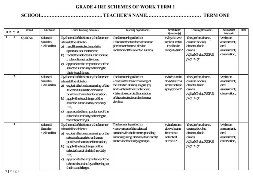 Page 1 – Grade 4 IRE Schemes of Work Term 1 - Aftaal – Kenyaplex