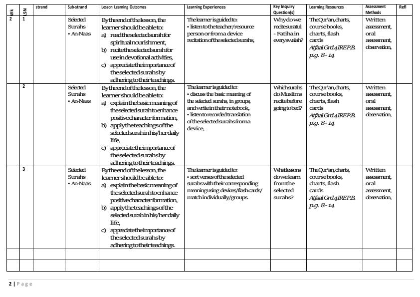 Page 2 – Grade 4 IRE Schemes of Work Term 1 - Aftaal – Kenyaplex
