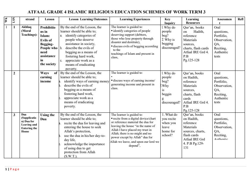Page 1 – Grade 4 IRE Schemes of Work Term 3 - Atfaal – Kenyaplex