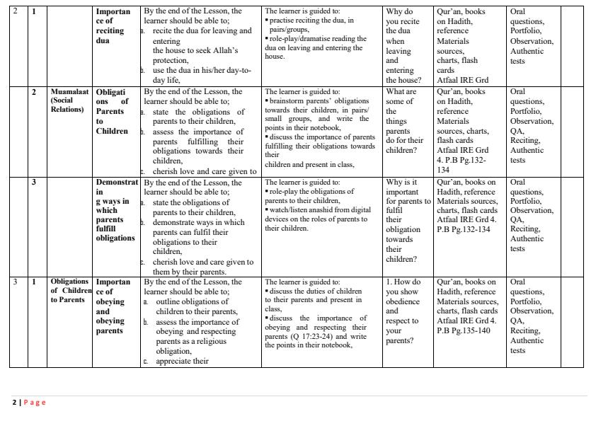 Page 2 – Grade 4 IRE Schemes of Work Term 3 - Atfaal – Kenyaplex
