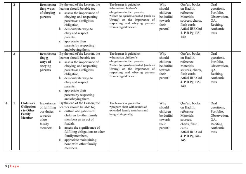 Page 3 – Grade 4 IRE Schemes of Work Term 3 - Atfaal – Kenyaplex