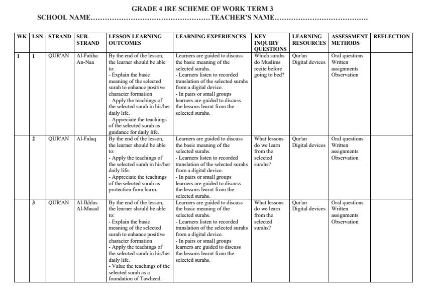 Page 1 – Grade 4 IRE Schemes of Work Term 3 - Open – Kenyaplex