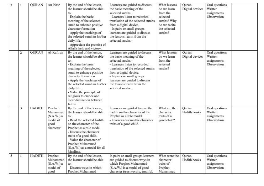 Page 2 – Grade 4 IRE Schemes of Work Term 3 - Open – Kenyaplex