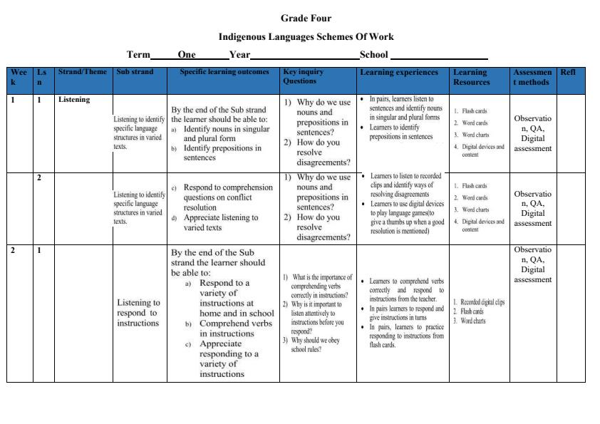 Page 1 – Grade 4 Indigenous Language Schemes of Work Term 1 – Kenyaplex
