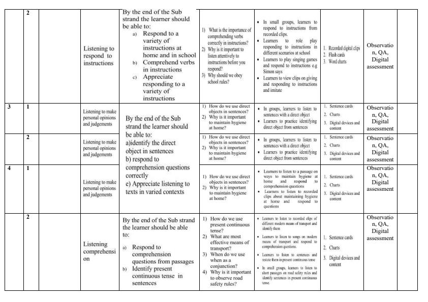 Page 2 – Grade 4 Indigenous Language Schemes of Work Term 1 – Kenyaplex