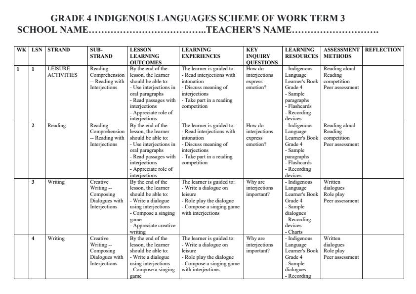 Page 1 – Grade 4 Indigenous Languages Schemes of Work term 3 – Kenyaplex