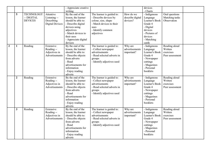 Page 2 – Grade 4 Indigenous Languages Schemes of Work term 3 – Kenyaplex