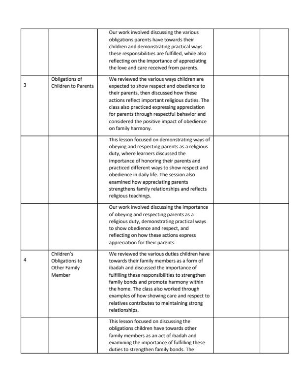 Page 2 – Grade 4 Islamic Religious Education Records of Work Term 3 - Atfaal  – Kenyaplex