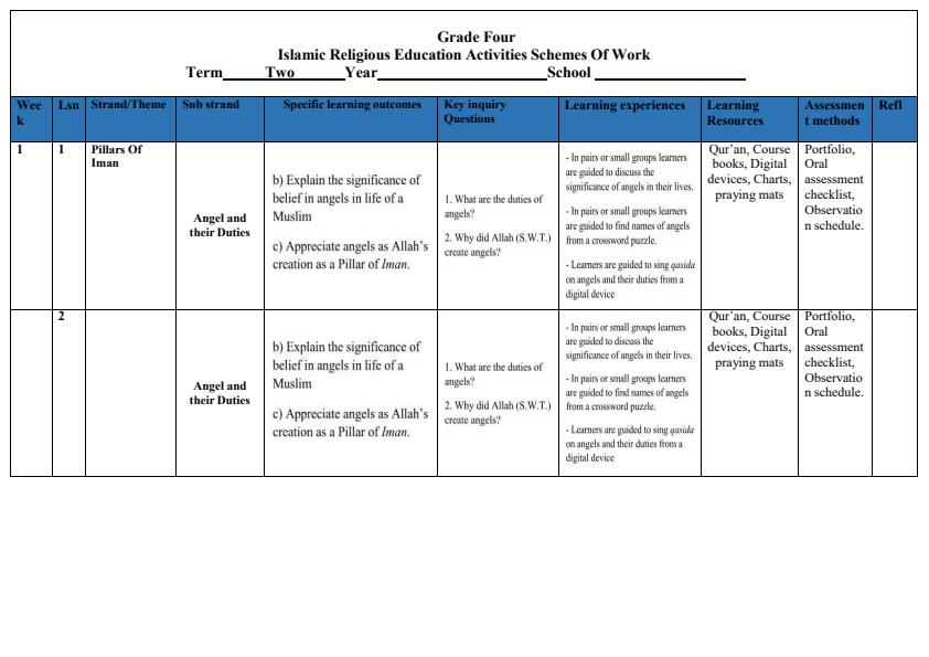 Page 1 – Grade 4 Islamic Religious Education Scheme of Work Term 2 – Kenyaplex