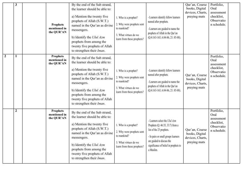 Page 2 – Grade 4 Islamic Religious Education Scheme of Work Term 2 – Kenyaplex