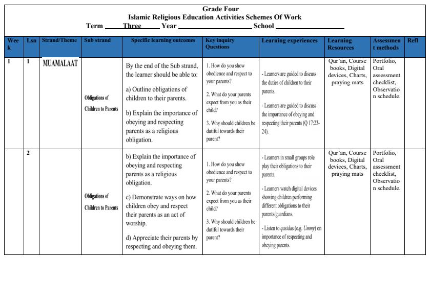 Grade-4-Islamic-Religious-Education-Scheme-of-Work-Term-3_4607_0.jpg