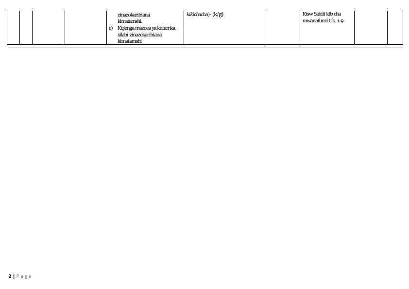 Page 2 – Grade 4 Kiswahili Sahili Schemes of Work Term 1 – Kenyaplex