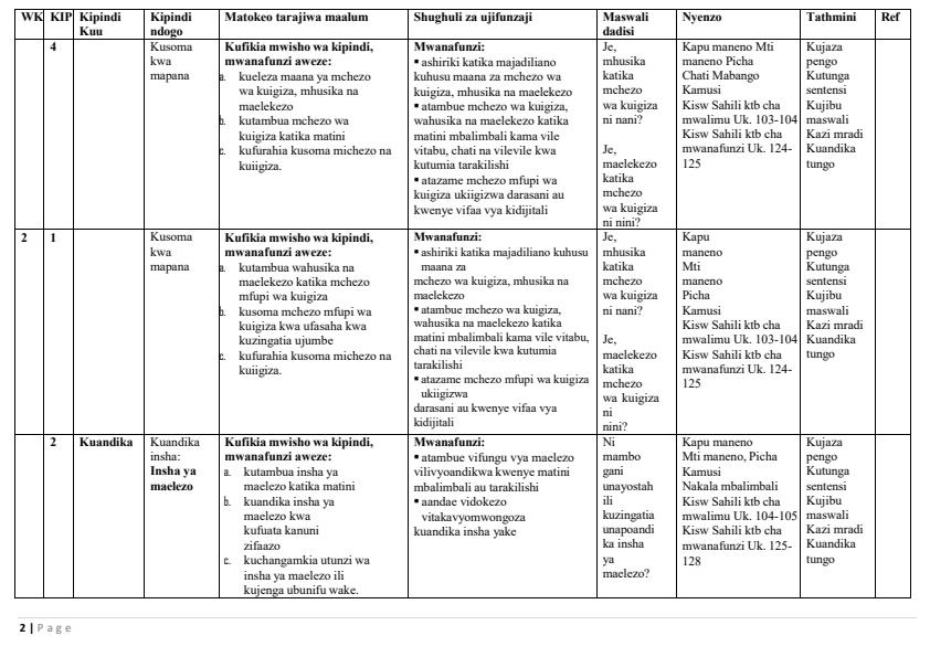 Page 2 – Grade 4 Kiswahili Sahili Schemes of Work Term 3 – Kenyaplex