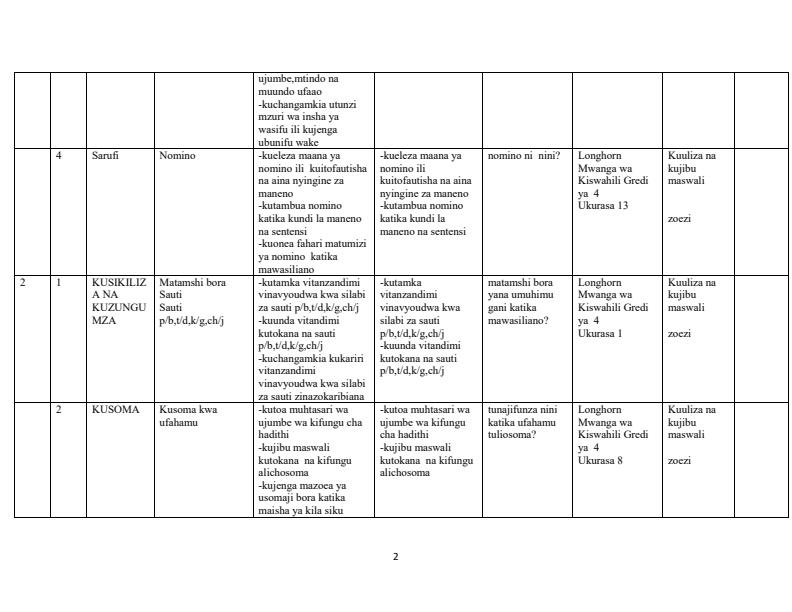 Page 2 – Grade 4 Kiswahili Schemes of Work Term 1 - Longhorn Mwanga wa Kiswahili – Kenyaplex