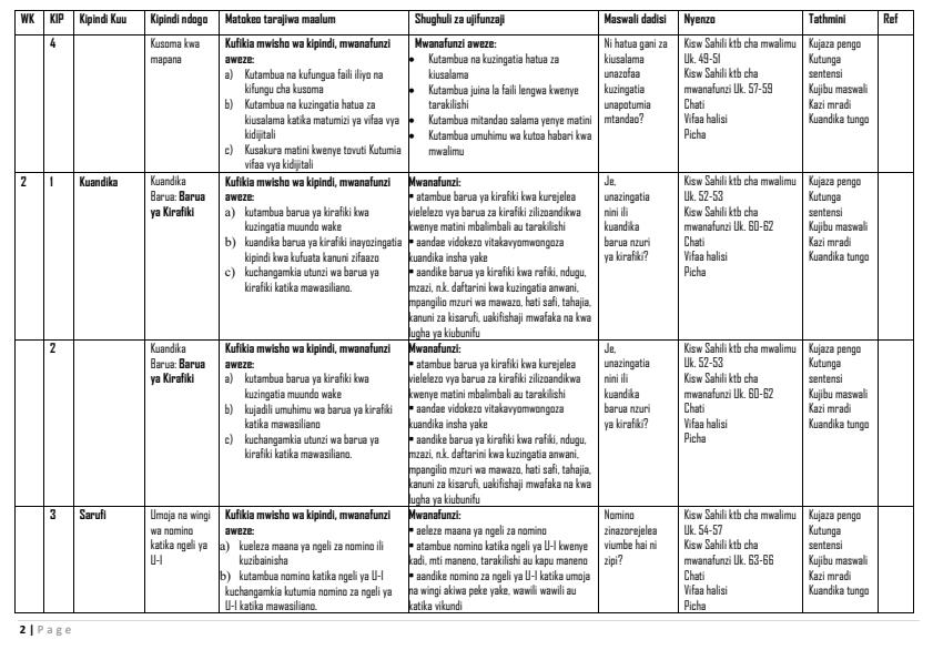 Page 2 – Grade 4 Kiswahili Schemes of Work Term 2 - Kiswahili Sahili – Kenyaplex