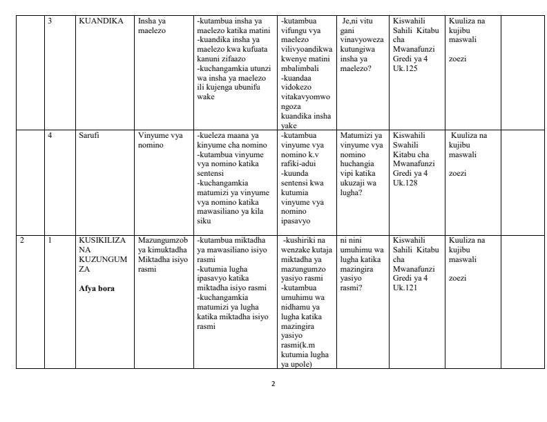 Page 2 – Grade 4 Kiswahili Schemes of Work Term 3 - Kiswahili Sahili – Kenyaplex