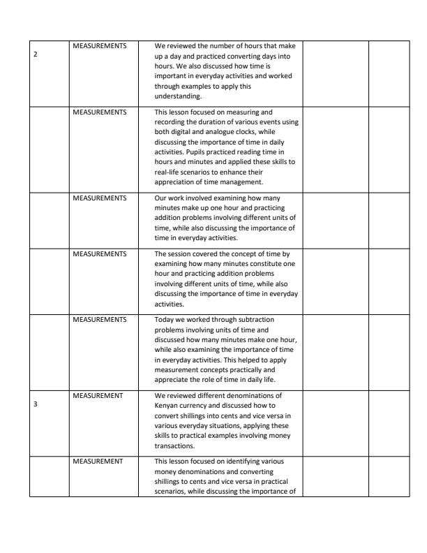 Page 2 – Grade 4 Mathematics Records of Work Term 3 - KLB Visionary – Kenyaplex