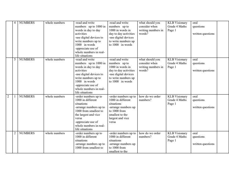 Page 2 – Grade 4 Mathematics Schemes of Work Term 1 - KLB Visionary – Kenyaplex