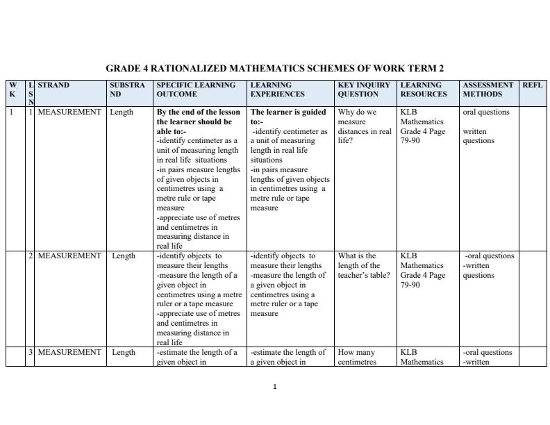 Page 1 – Grade 4 Mathematics Schemes of Work Term 2 - KLB Visionary – Kenyaplex