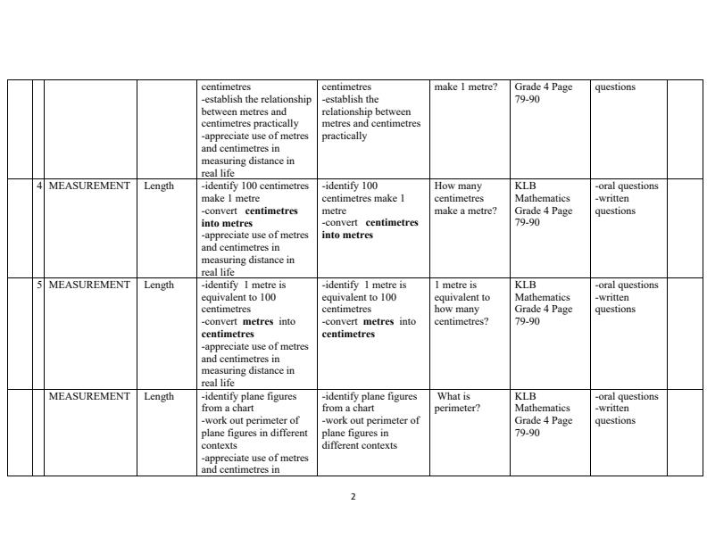 Page 2 – Grade 4 Mathematics Schemes of Work Term 2 - KLB Visionary – Kenyaplex