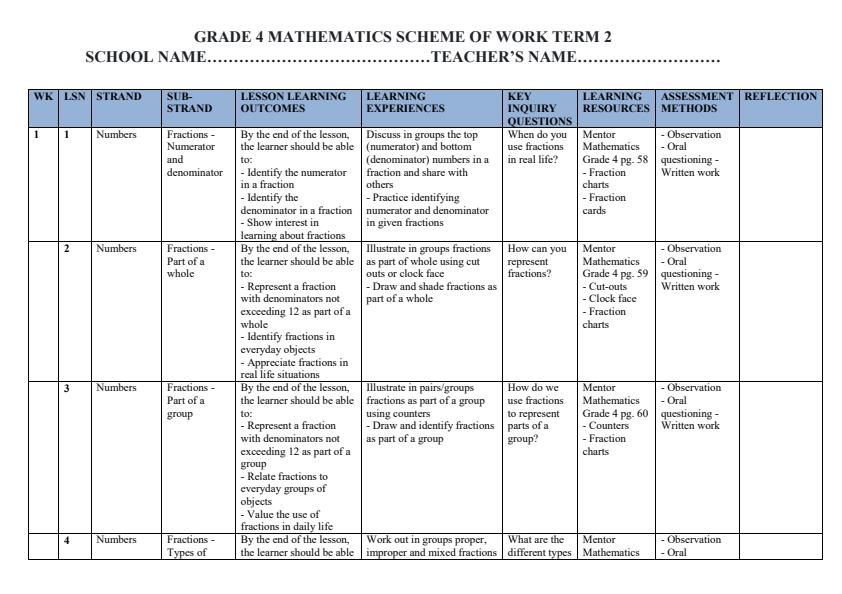 Page 1 – Grade 4 Mathematics Schemes of Work Term 2 - Mentor Mathematics – Kenyaplex