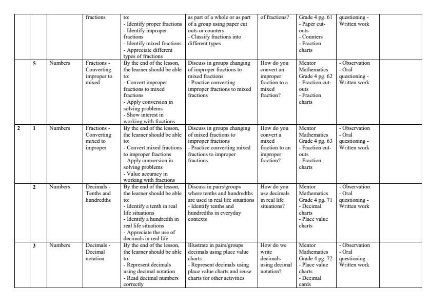 Page 2 – Grade 4 Mathematics Schemes of Work Term 2 - Mentor Mathematics – Kenyaplex