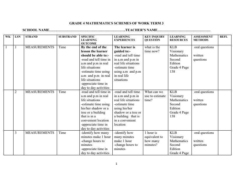 Page 1 – Grade 4 Mathematics Schemes of Work Term 3 - KLB Visionary – Kenyaplex