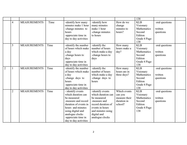 Page 2 – Grade 4 Mathematics Schemes of Work Term 3 - KLB Visionary – Kenyaplex