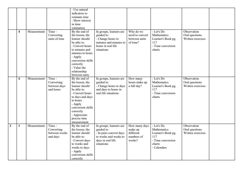 Page 2 – Grade 4 Mathematics Schemes of Work term 3 - Let
