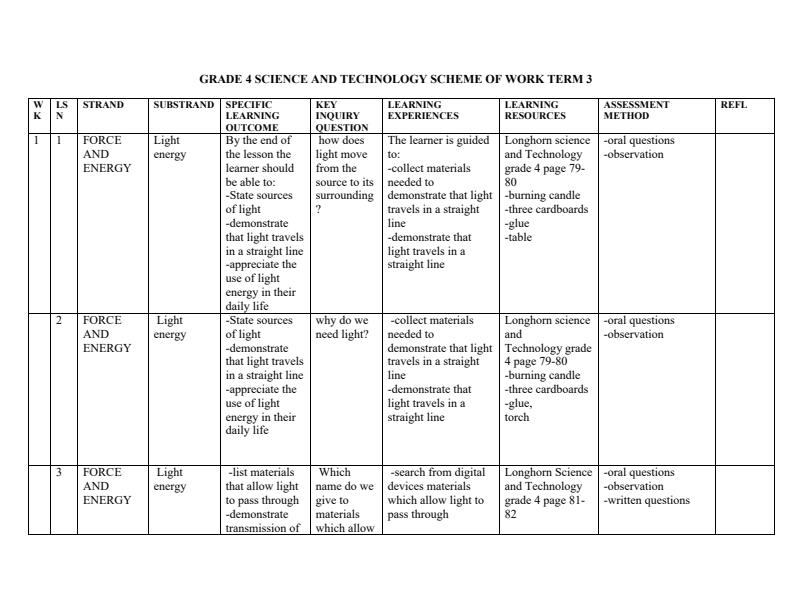 Grade 4 Rationalised Science and Technology Schemes of Work Term 3
