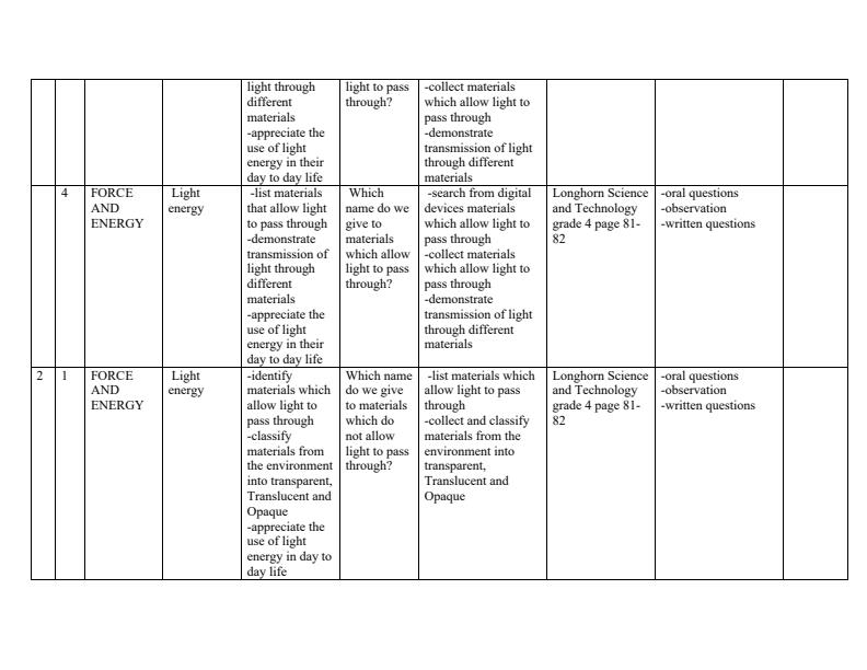 Grade 4 Rationalised Science and Technology Schemes of Work Term 3