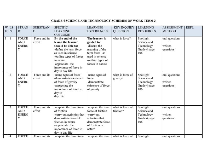 Page 1 – Grade 4 Rationalised Science and Technology Schemes of Work Term 3 - Spotlight – Kenyaplex
