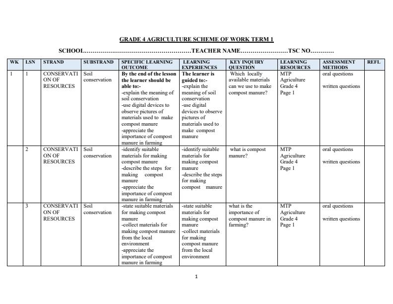 Page 1 – Grade 4 Rationalized Agriculture and Nutrition Schemes of Work Term 1 - MTP – Kenyaplex