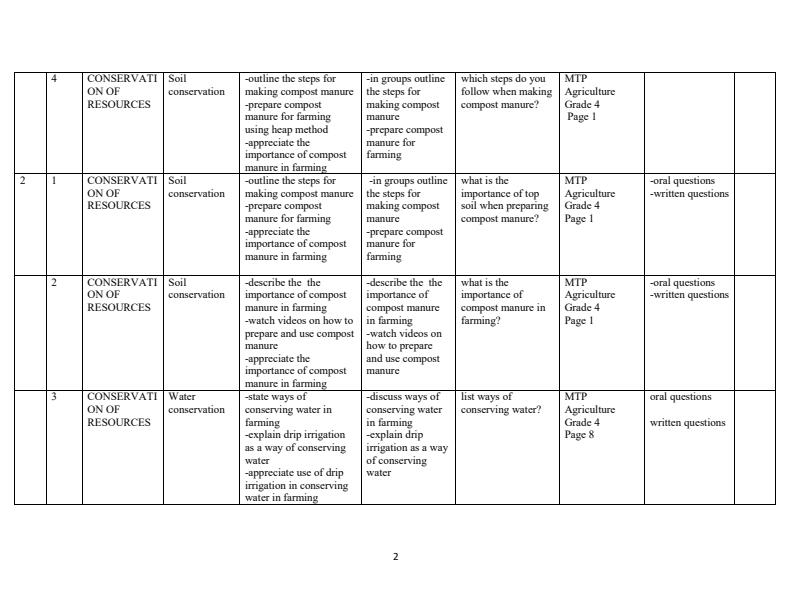 Page 2 – Grade 4 Rationalized Agriculture and Nutrition Schemes of Work Term 1 - MTP – Kenyaplex